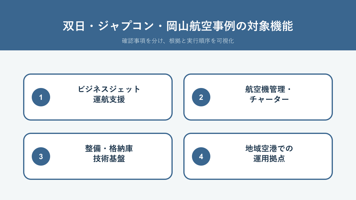 双日 ジャプコン・岡山航空 M&A事例で対象となる運航支援、機体管理、整備、地域空港機能