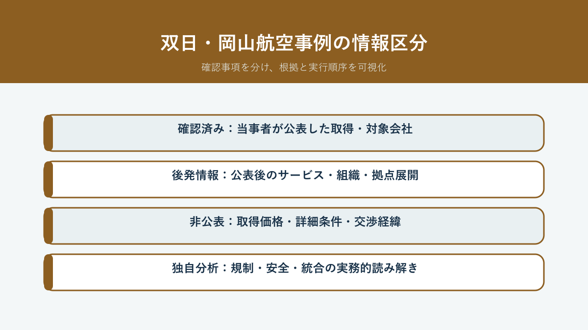 双日・ジャプコン・岡山航空事例を確認済み事実、後発情報、非公表事項、独自分析に分ける情報区分