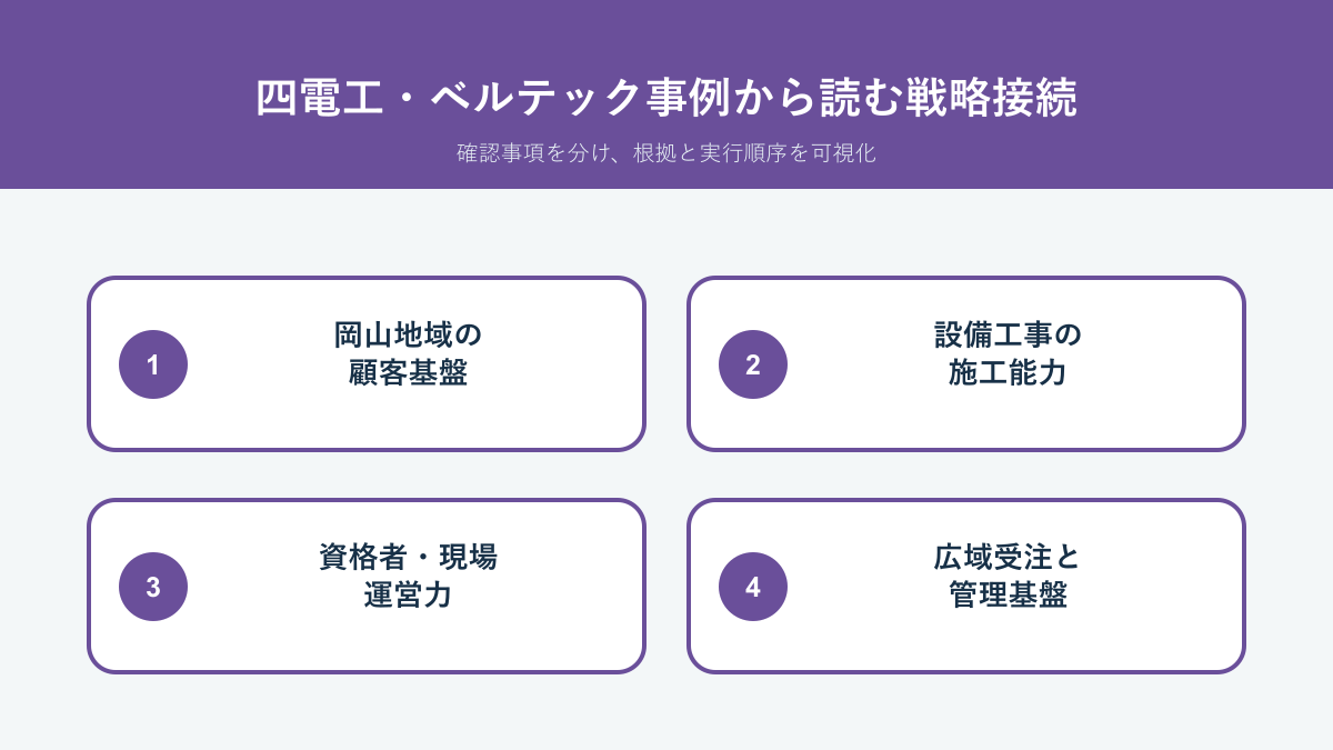 四電工とベルテックの岡山顧客基盤、施工能力、資格者、広域管理を整理した戦略接続