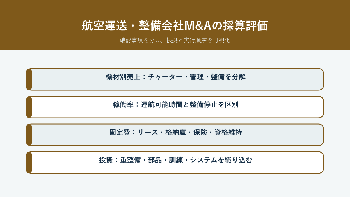 航空運送・航空機整備会社M&Aで機材別売上、稼働率、固定費、重整備投資を検証する採算評価