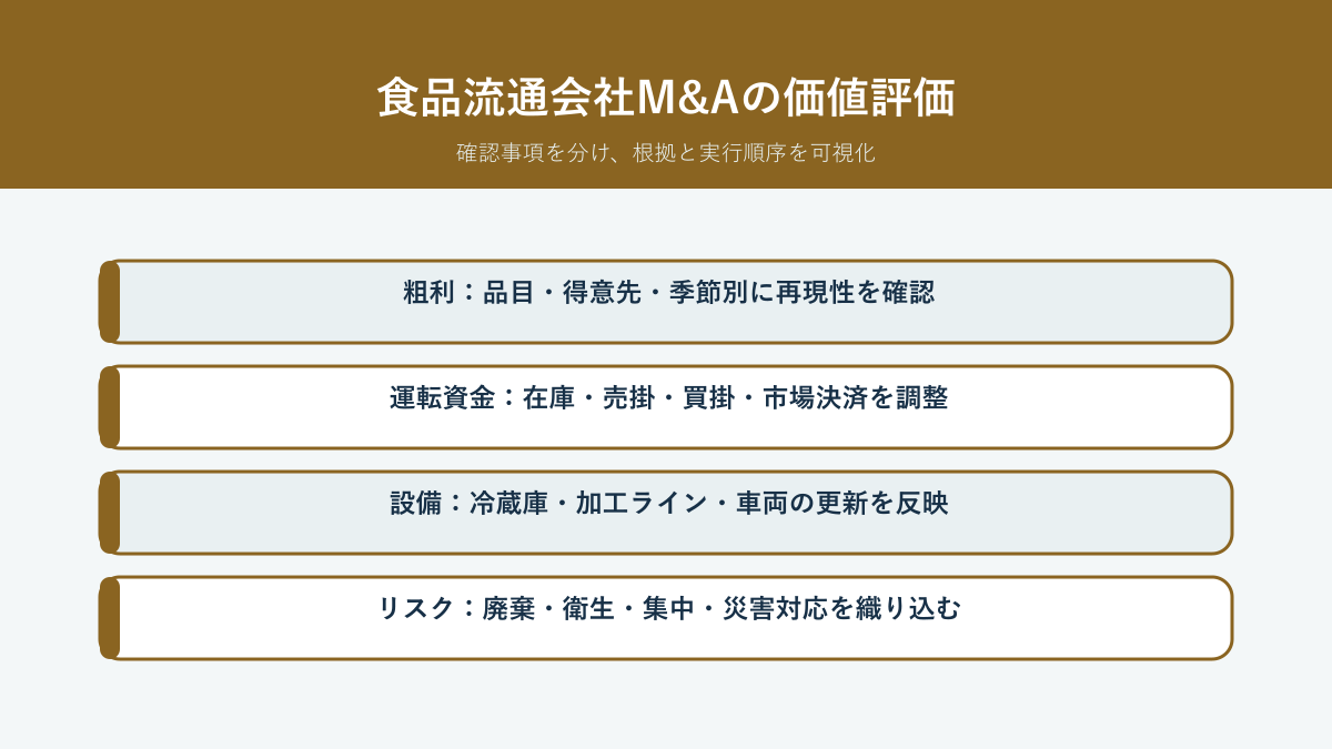 食品流通会社M&Aで品目別粗利、運転資金、冷蔵加工設備、廃棄衛生リスクを検証する価値評価